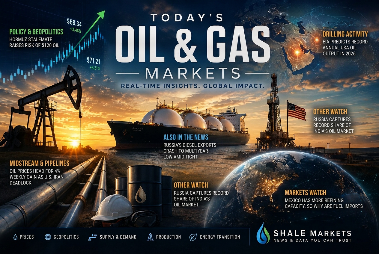 Illustrated summary of the top oil and gas stories in the ShaleMarkets Briefing — August 14, 2026 briefing